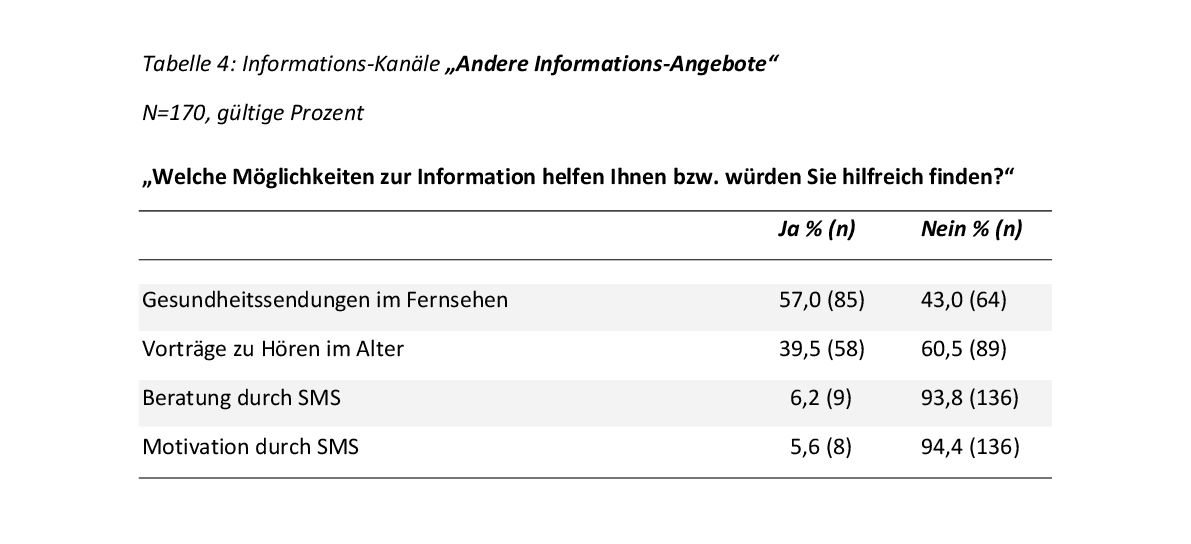 Informations-Kanäle: Andere Informations-Angebote